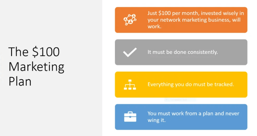 Advertising plans