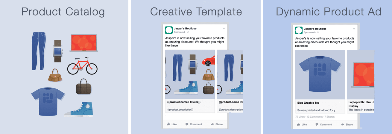 Catalog ads