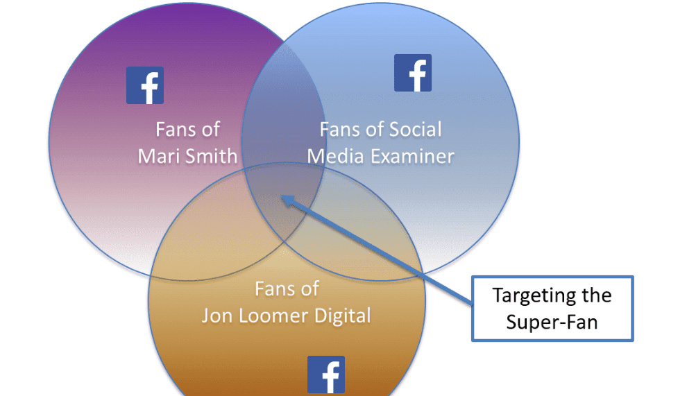 Detailed targeting
