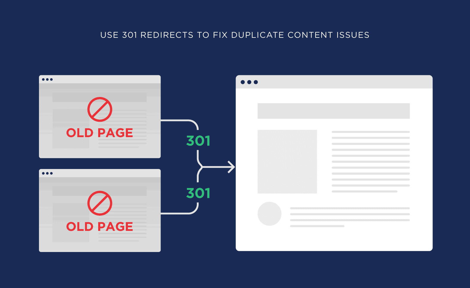 Duplicate content