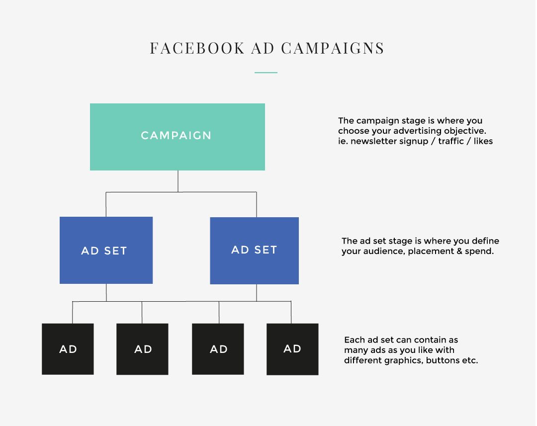 Advertising plans That Drive Real Sales Not Just Traffic