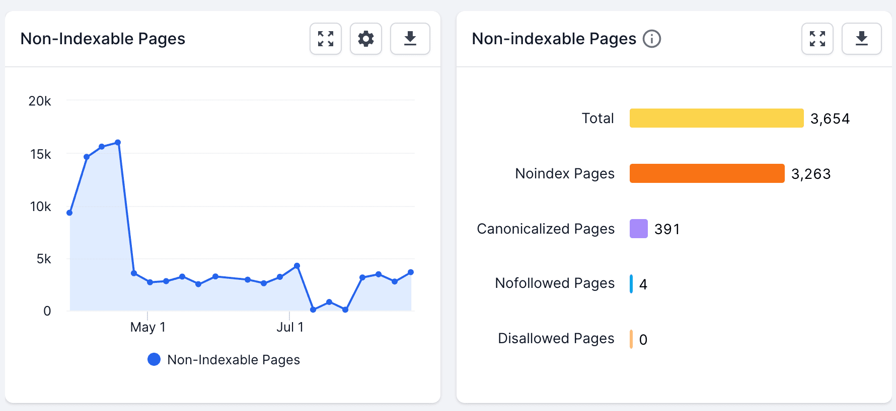 Noindex Check