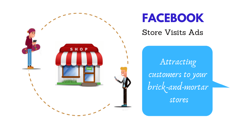 Store visit ad