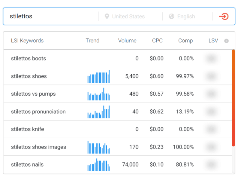 Table of LSI keyword suggestions generated by LSIGraph, showing search volume, CPC, and competition data