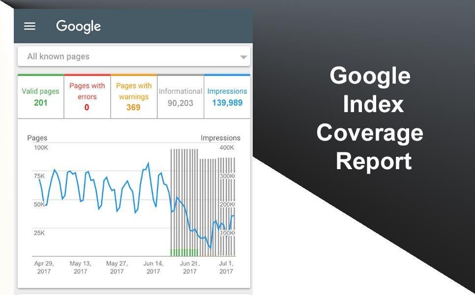 index coverage