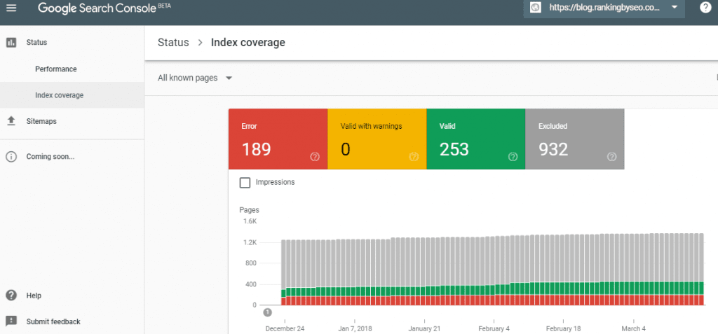 index coverage