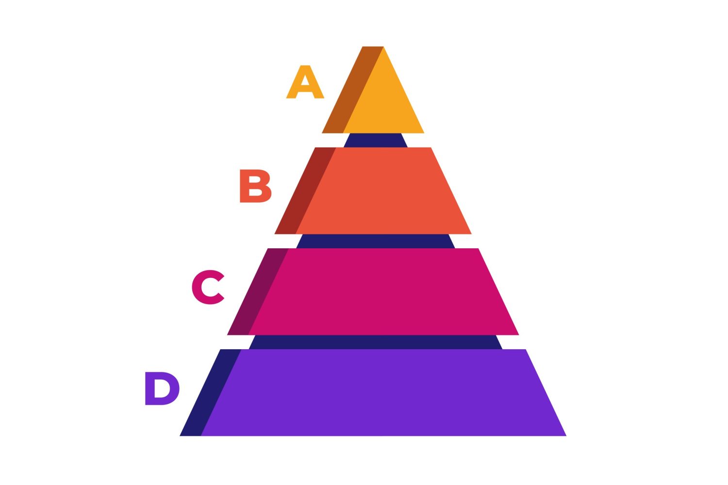 Bear Algorithm in Facebook Ads