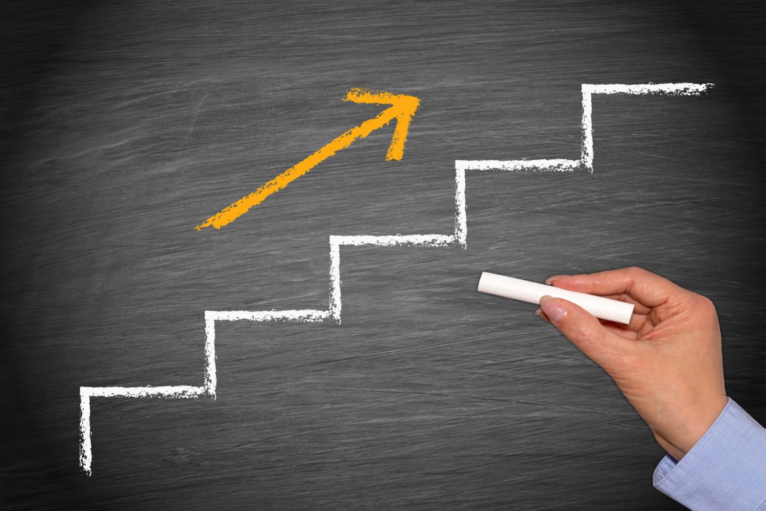 Improving and promoting posts for Better Engagement and Visibility