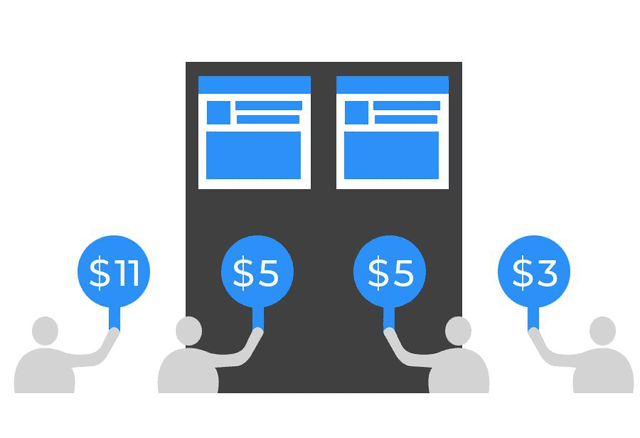 The cost of advertising on Facebook