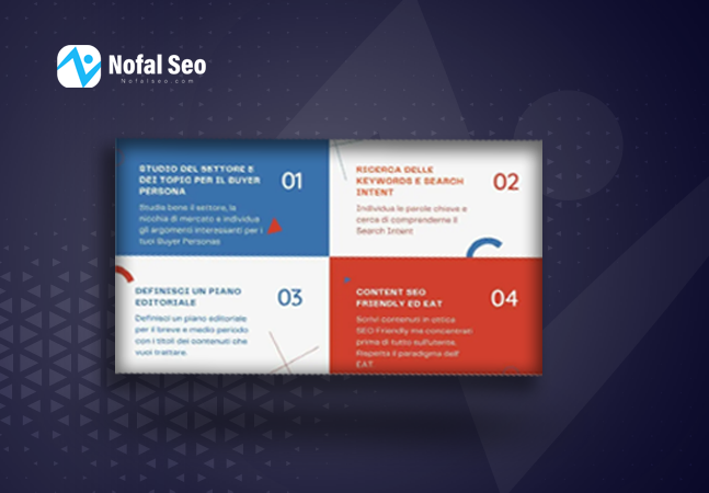 Google Content Formatting to Improve Page SEO
