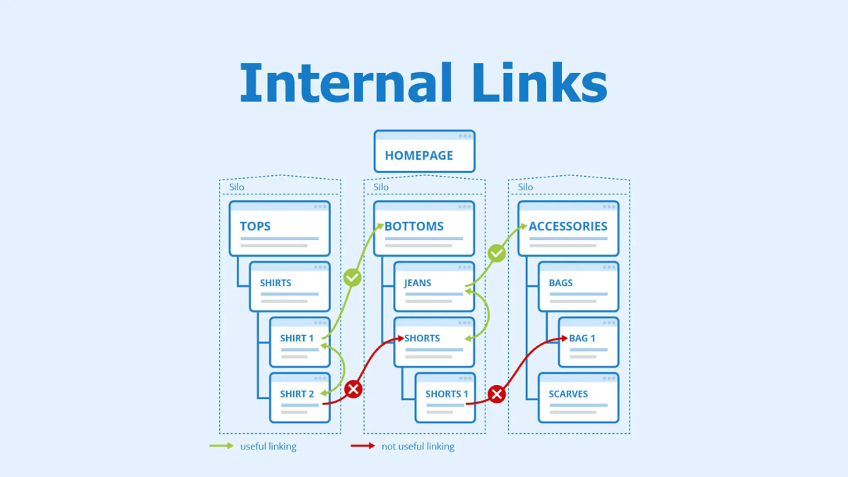 Create an internal backlink