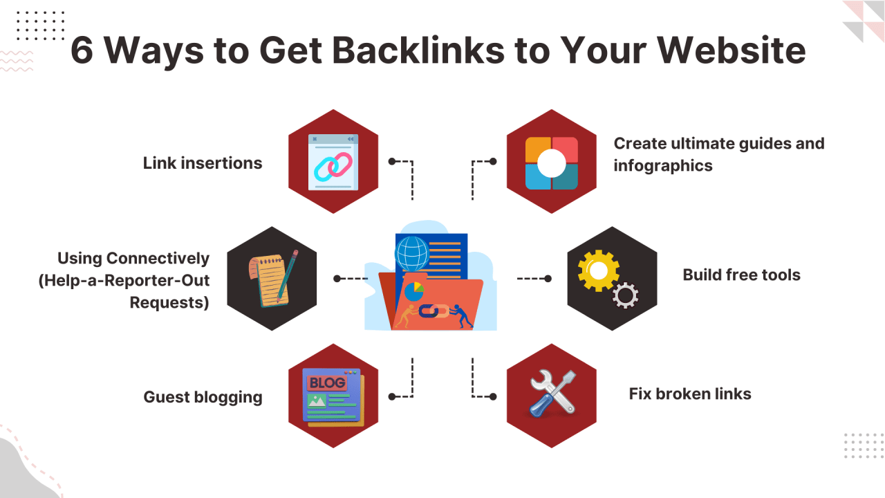 Create an internal backlink