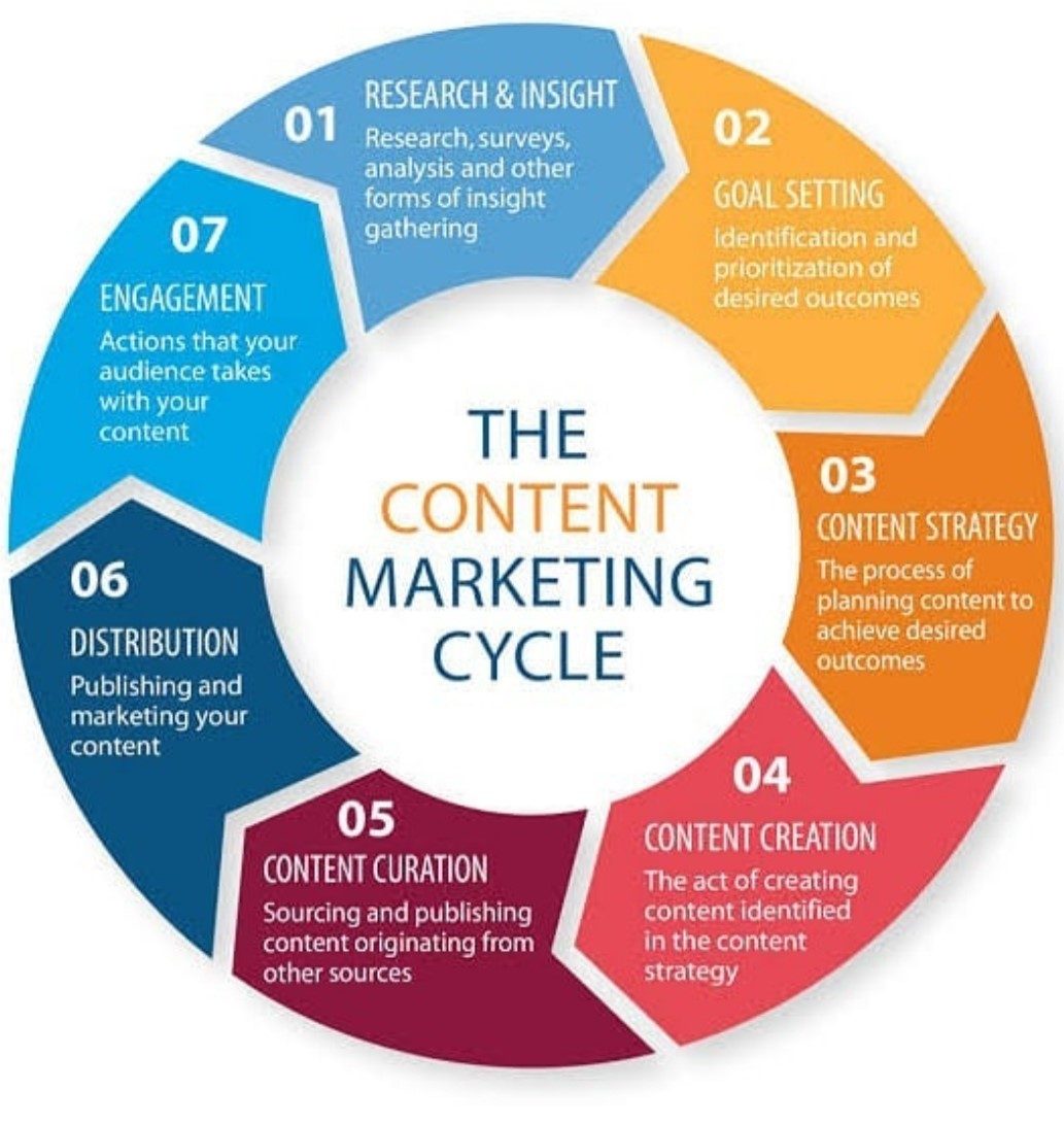 Marketing Strategies for Business Growth and Better Results