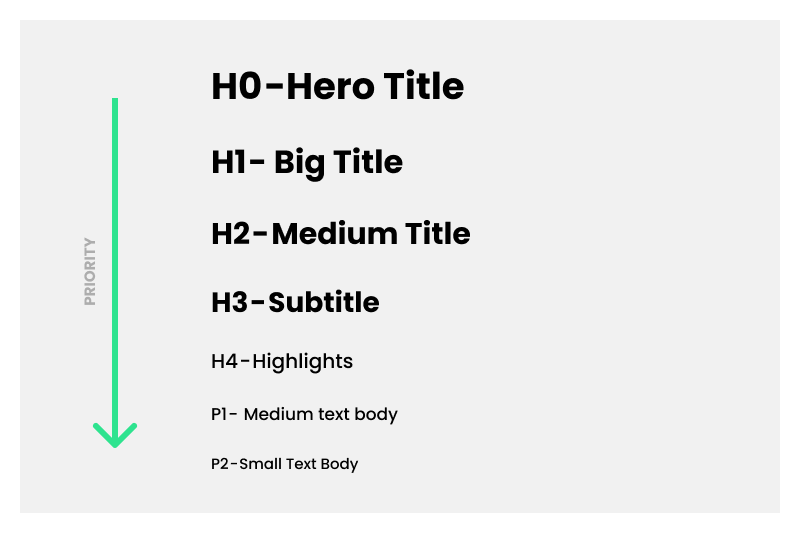 How do you use the subtitle properly in your content?