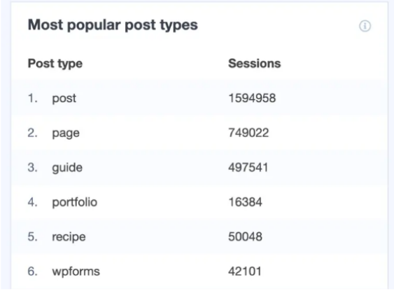 Create an external backlink