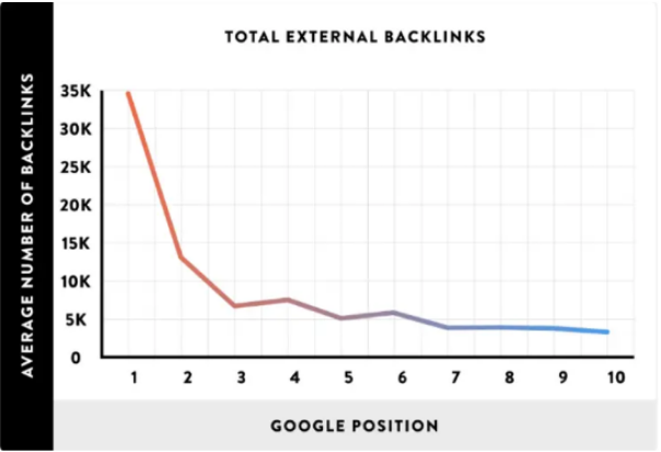 Create an external backlink