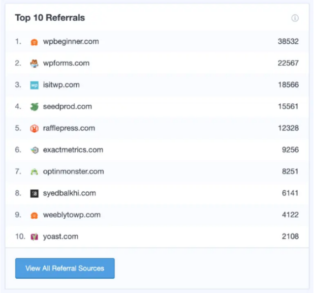 Create an external backlink