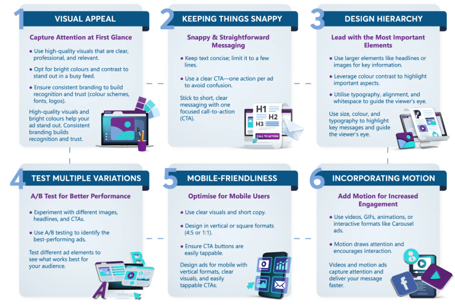 Types of campaigns on Facebook