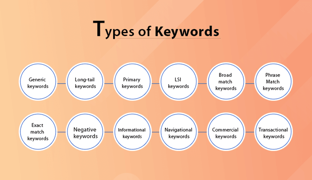 keywords