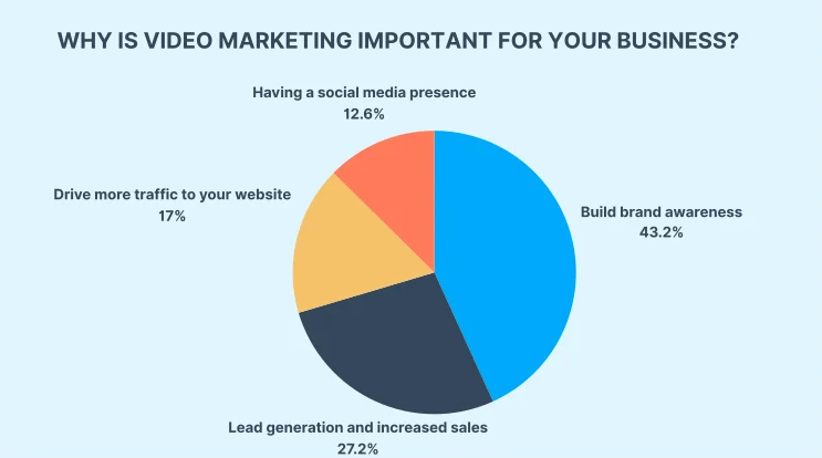 The importance of marketing 