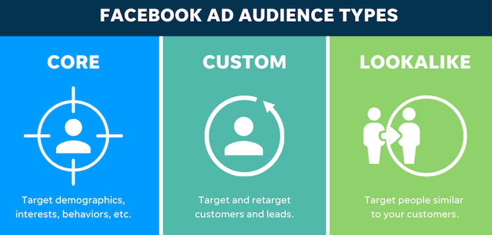 Custom audiences in Facebook ads